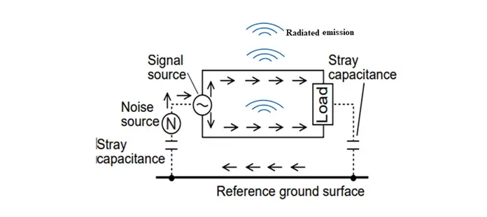 Common-Mode Noise Example