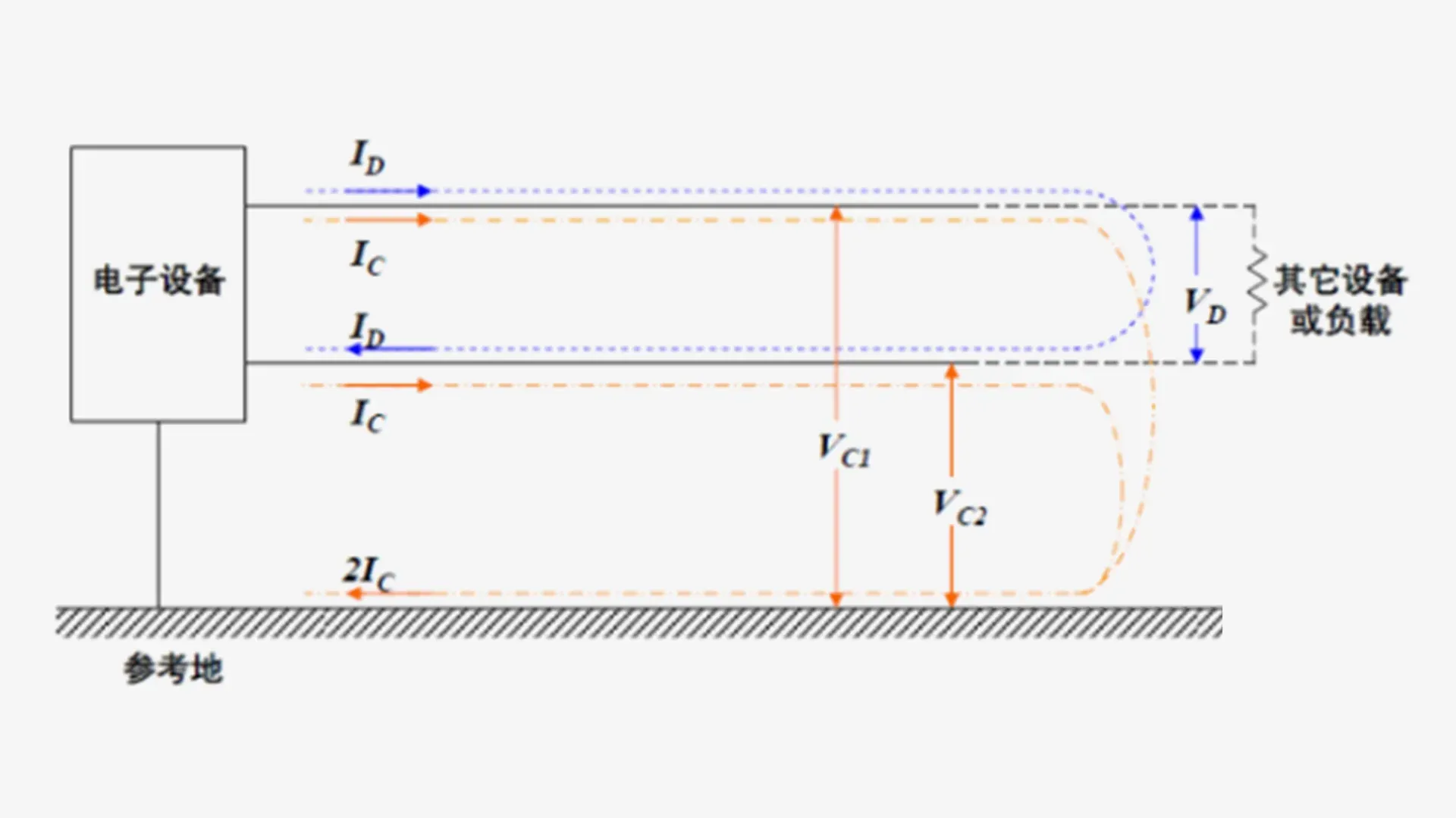 SMPS Common Mode (CM) & Differential Mode (DM) Noise Propagation